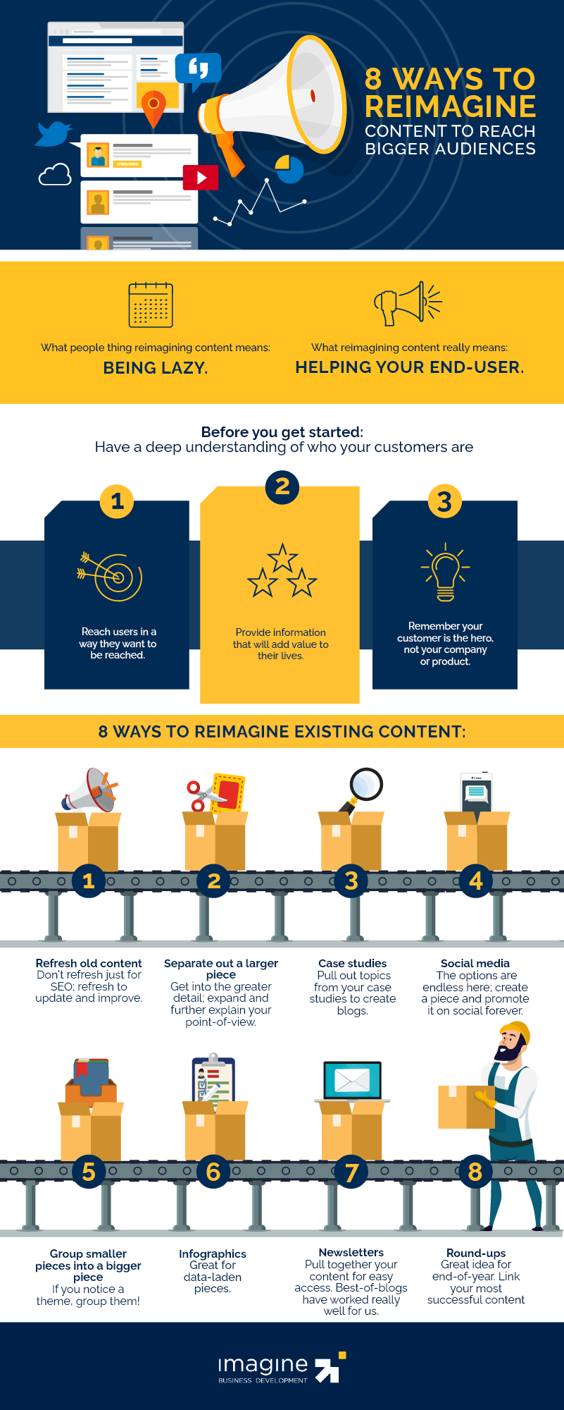 reimagining-content-infographic